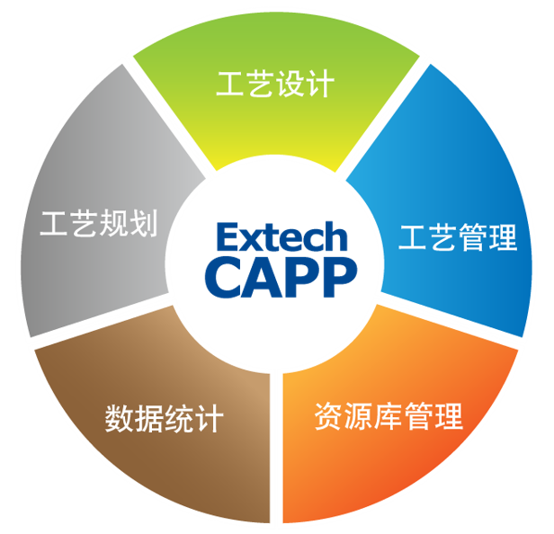 CAPP